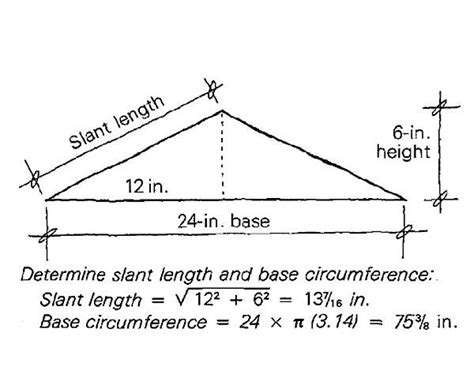 sheet metal china cap layout|china cap design sheet metal.